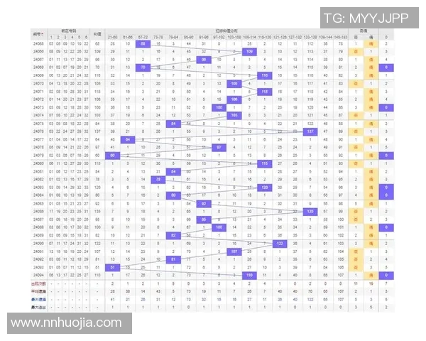 二十选五开奖结果解析与预测技巧分享助您轻松掌握中奖规律与投注策略 二十选五开奖结果解析与预测技巧分享助您轻松掌握中奖规律与投注策略